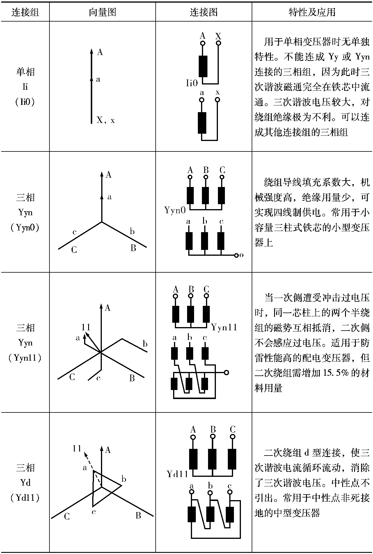 4.2.4 绕组连接组标号